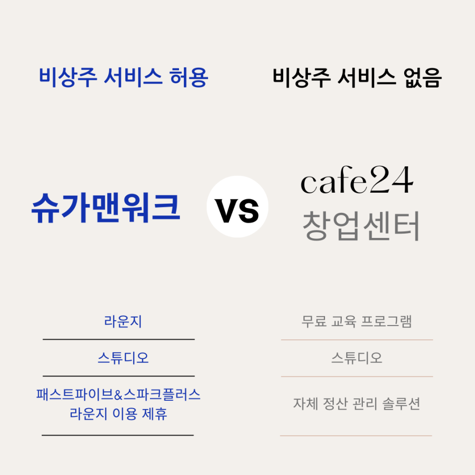 카페24 창업센터와 슈가맨워크 쇼핑몰 공유오피스 비교