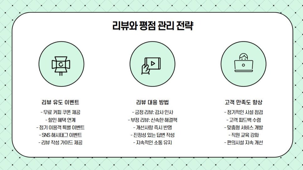 네이버 플레이스 리뷰 관리